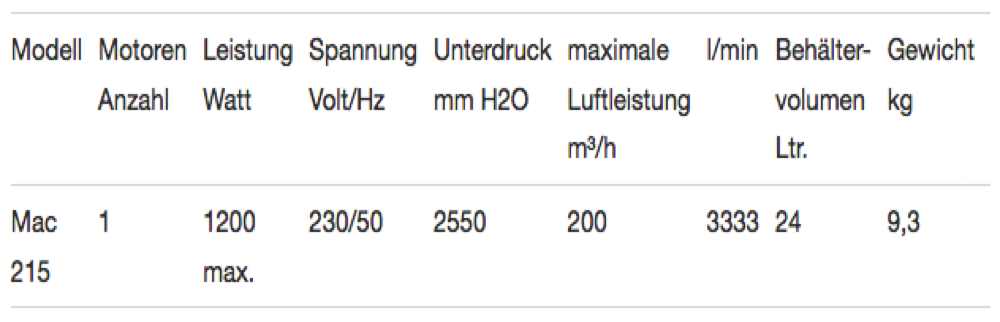 Gewerbesauger Mac 215 Technische Daten