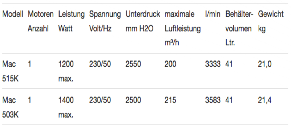 Gewerbesauger Mac 515K/503K Technische Daten