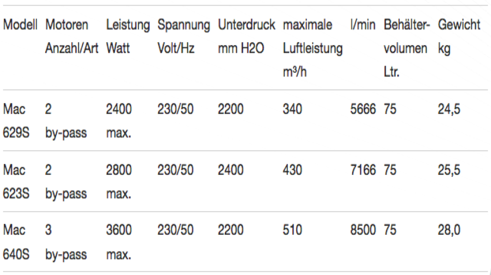 Gewerbesauger Mac 629 623 640 Technische Daten