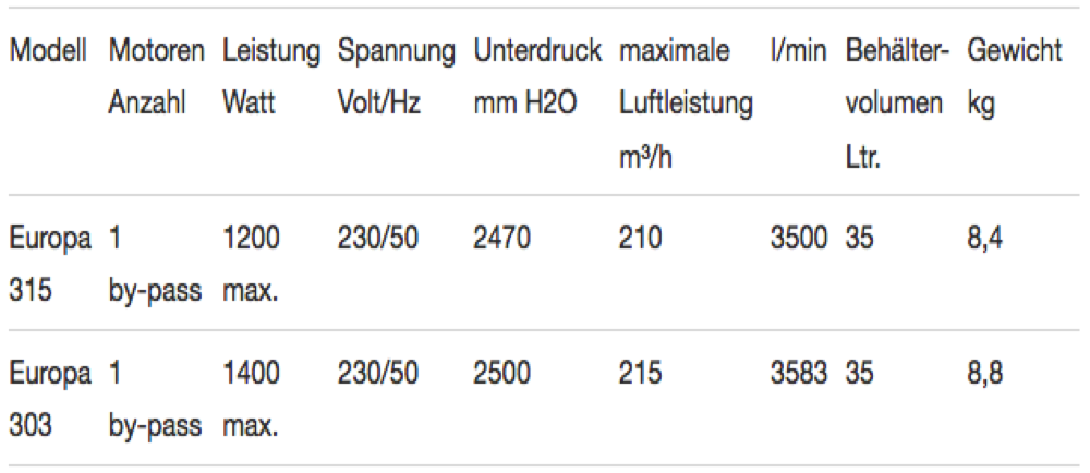 Technische Daten Gewerbesauger Europa 315 303