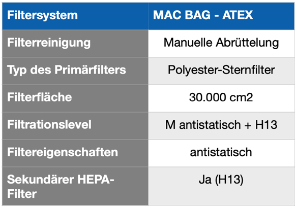 macbag3datextechdata2